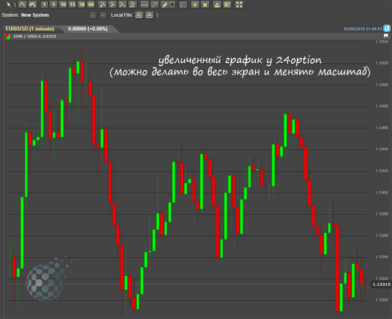 Демка от 24option для бинарных опционов